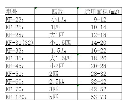 防城港空调维修